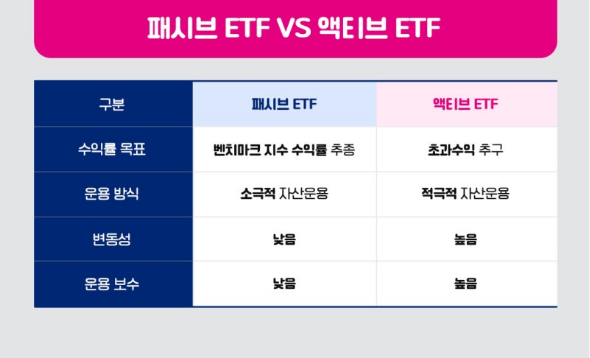 액티브 ETF vs 패시브 ETF: 당신의 투자 스타일은?