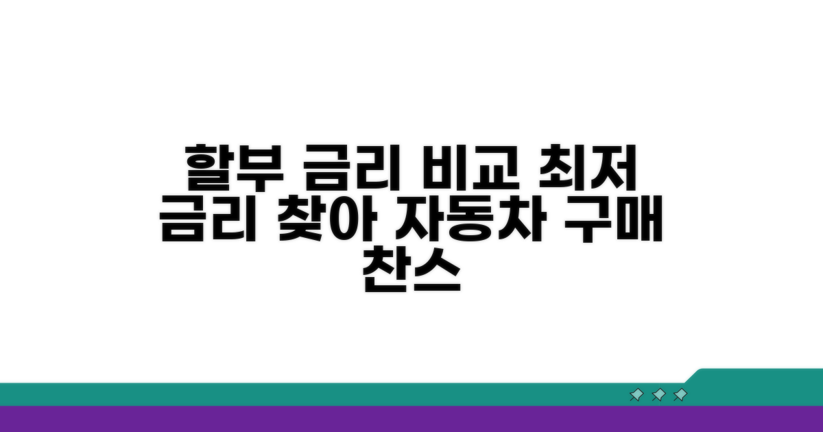 자동차 할부 금리, 어디가 유리할까