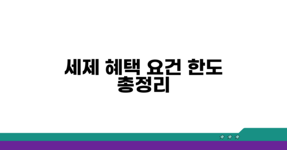 세제 혜택 요건 및 한도