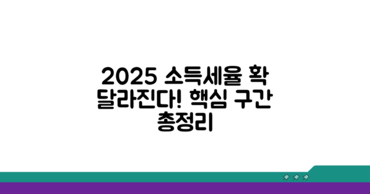 2025년 소득세율 구간 총정리