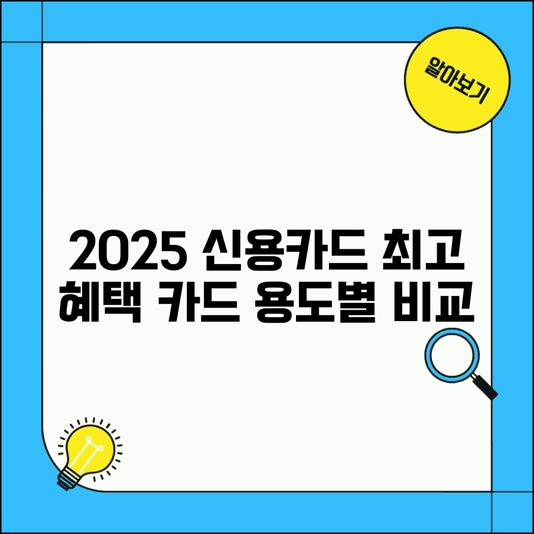 신용카드 추천 용도별 혜택 비교 | 2025년 최고 혜택 신용카드 완벽 가이드