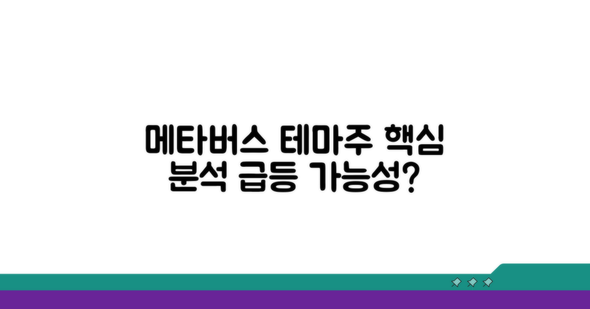메타버스 테마주 시장 분석