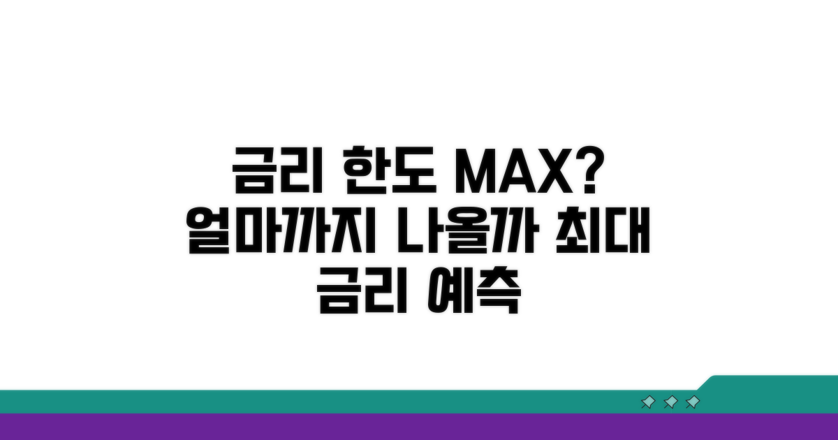 금리 한도, 얼마까지 나올까?