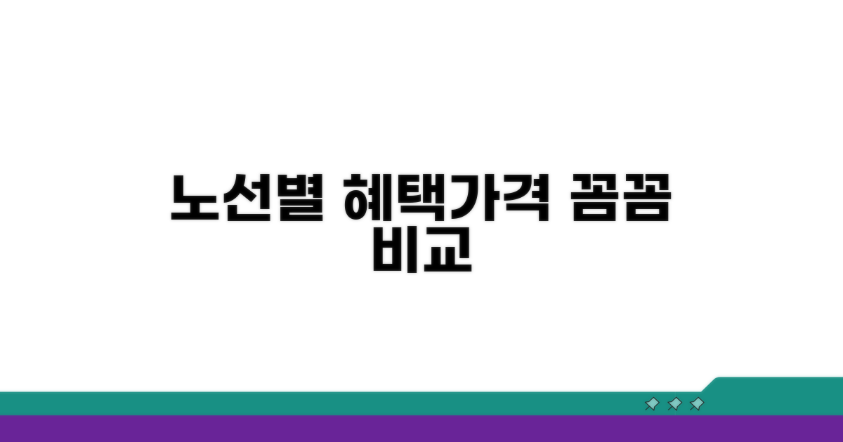 노선별 가격과 혜택 비교