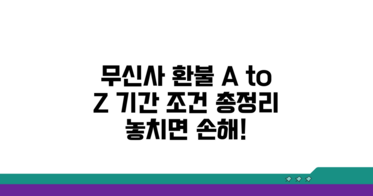 무신사 환불, 기본 기간과 조건 확인