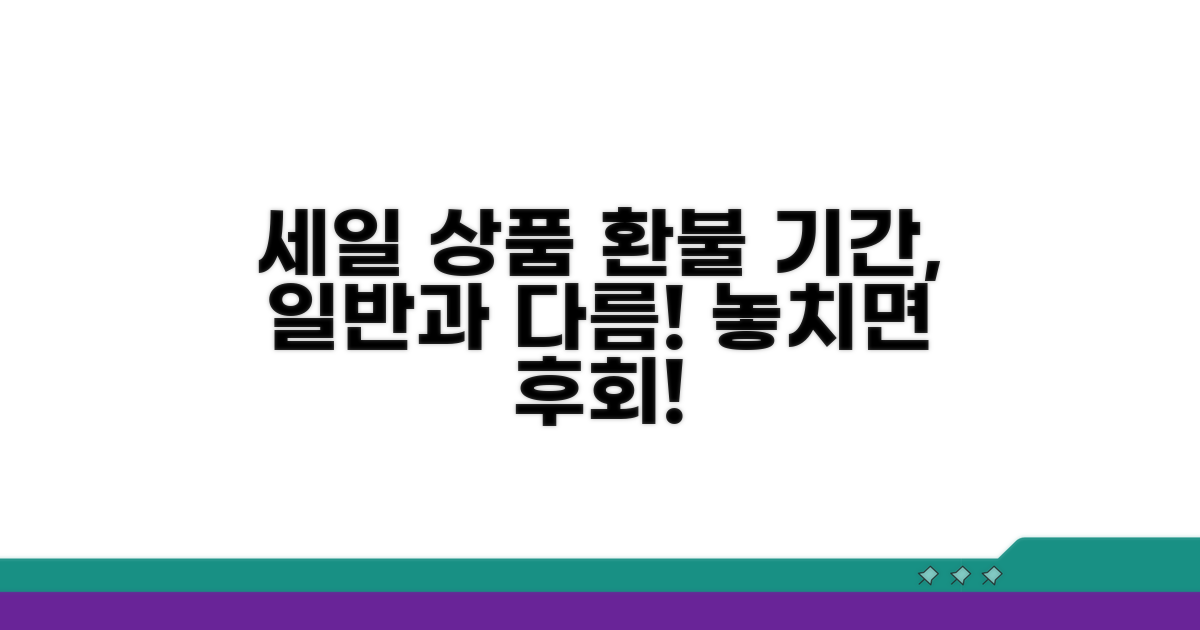 세일 상품 환불 기간: 일반 상품과 다른 점
