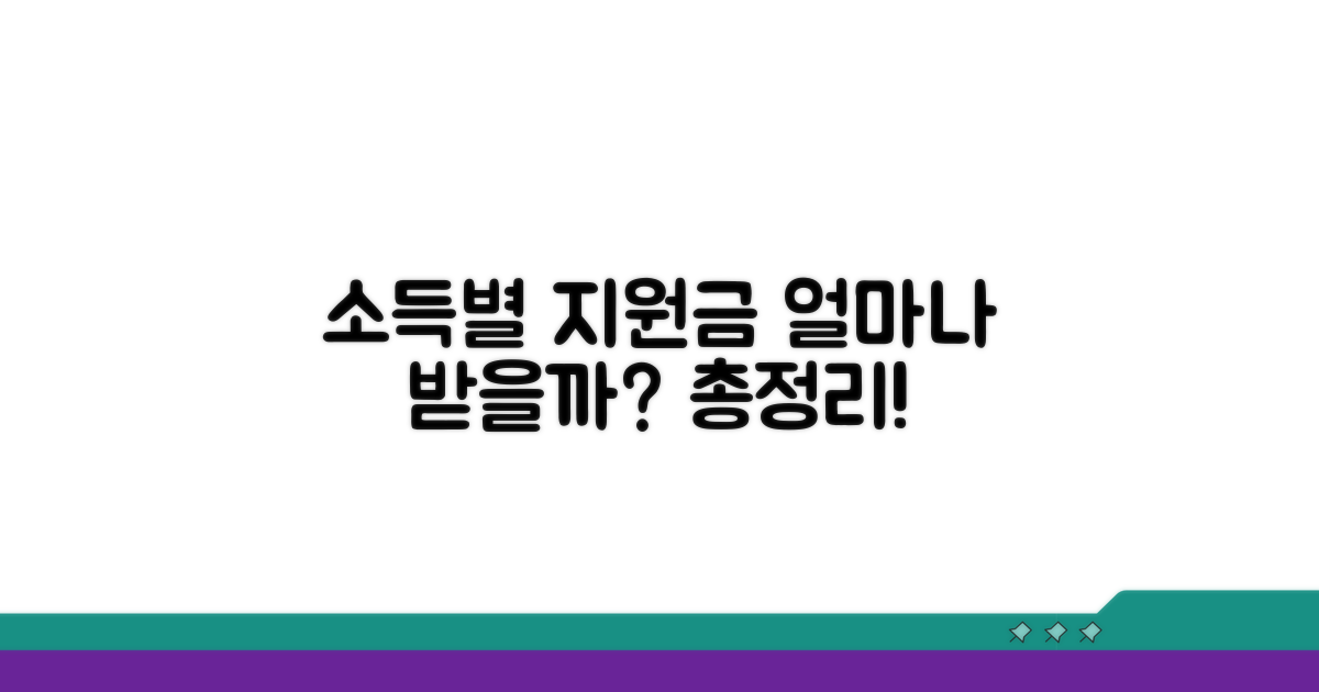 소득별 지원금 얼마나 받을까?