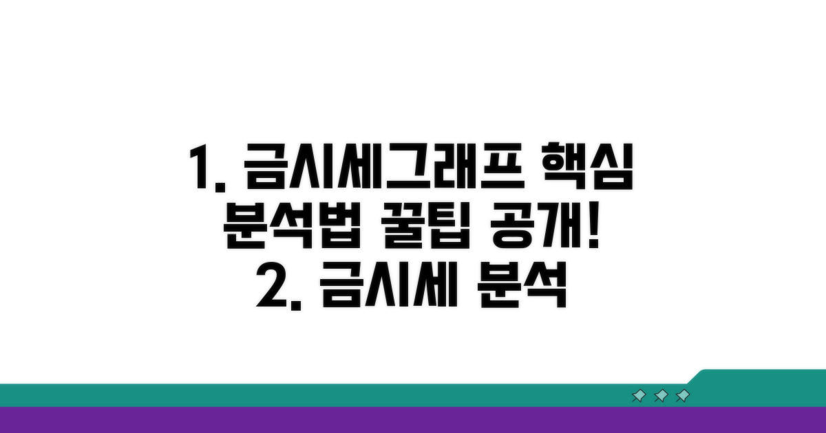 금시세그래프 핵심 분석법