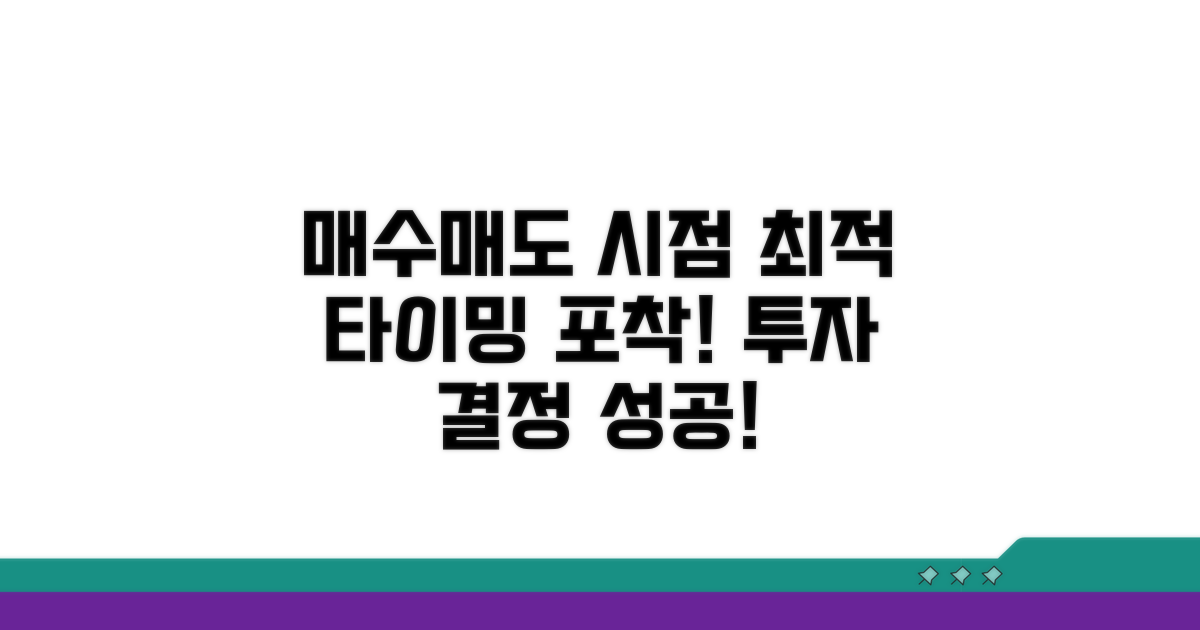 투자 결정 위한 매수/매도 시점