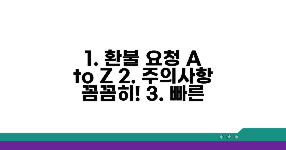 환불 요청 절차와 유의사항
