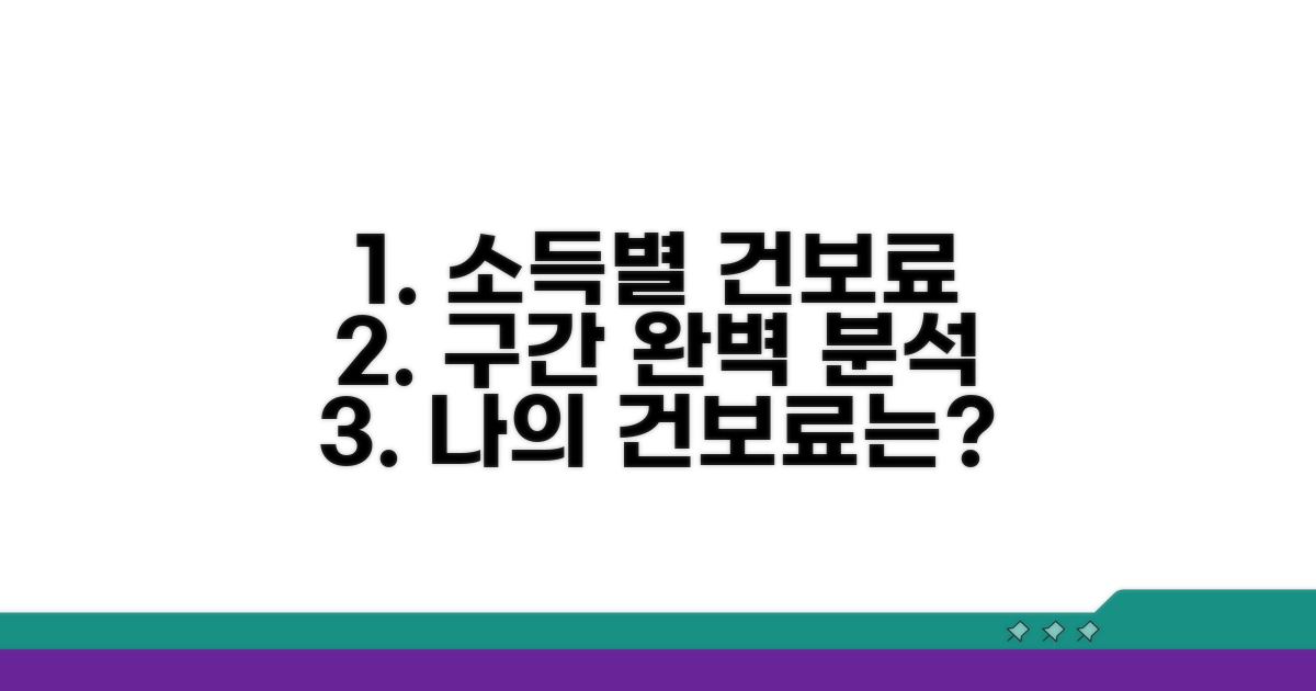 소득별 건보료 구간 완전 분석