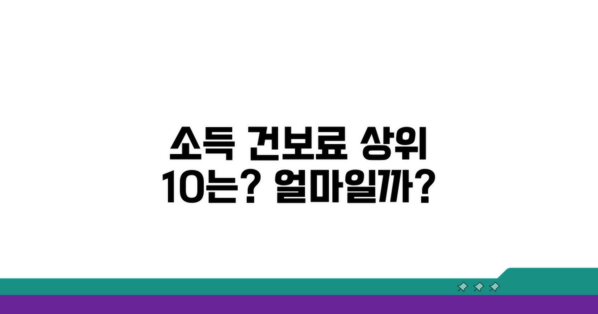 소득 건보료 상위 10% 기준은?