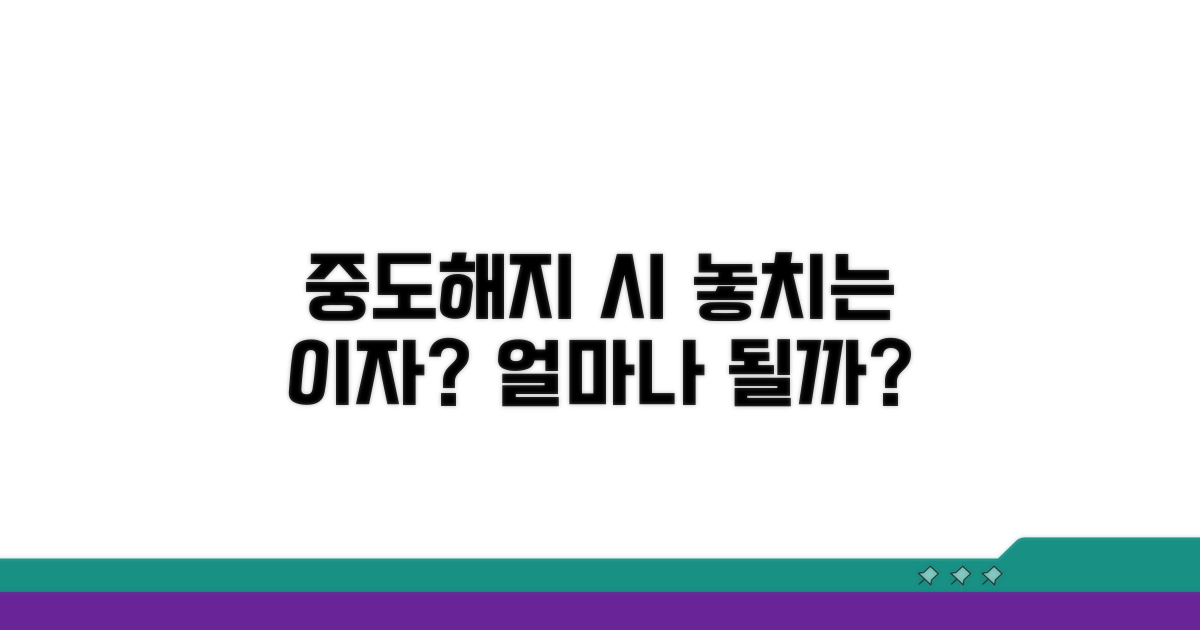 중도해지 시 놓치는 이자, 얼마나 될까?