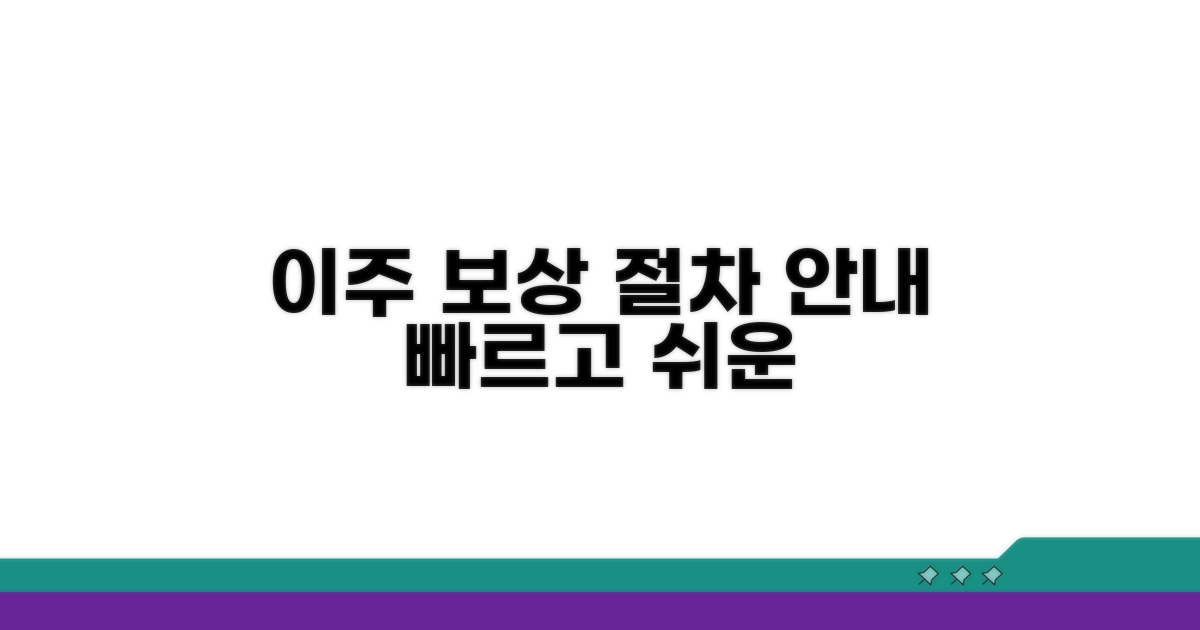 주민 이주 및 보상 절차