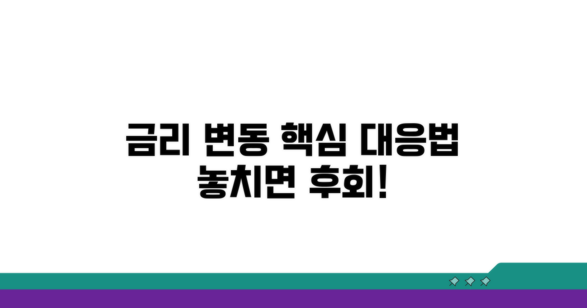 현명한 대처법, 금리 변동에 따른 대응 전략