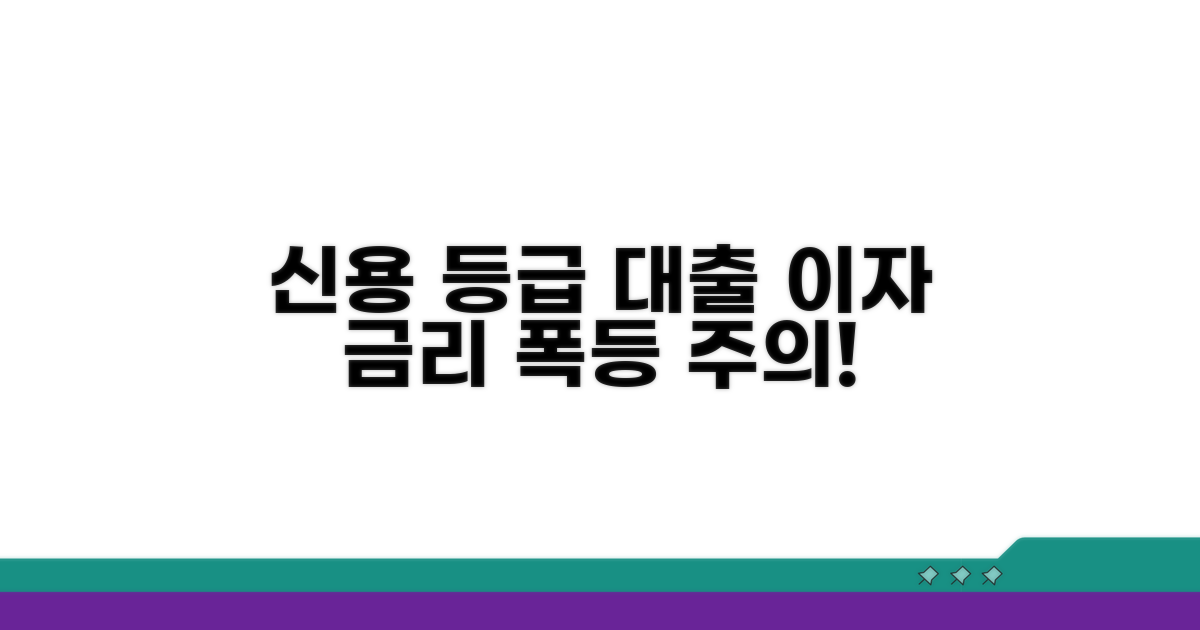 신용등급 하락, 대출 금리에 미치는 영향 분석