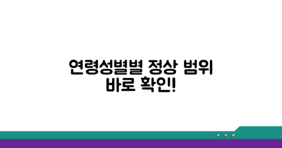 연령별/성별 따른 정상 범위