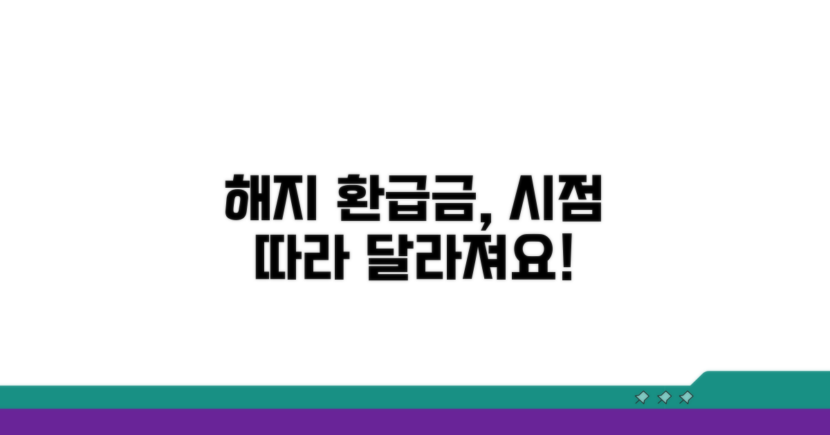 해지 시점 따라 환급금 달라져요