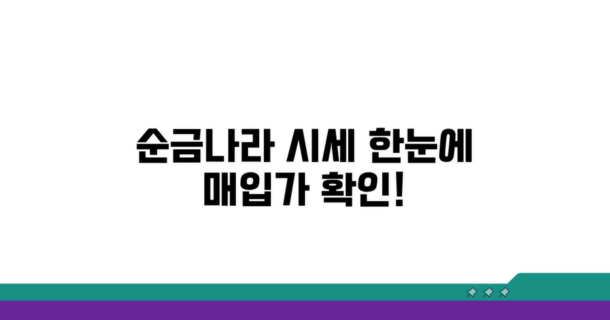 순금나라 매입가, 시세 한눈에 확인