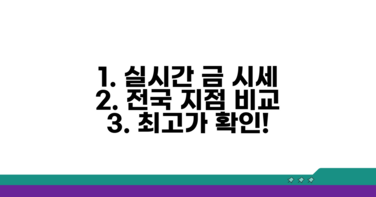 전국 지점별 실시간 금 매입가 비교