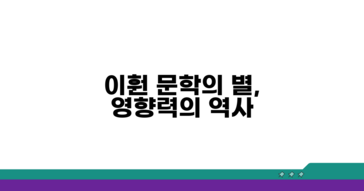 이훤의 문학적 성취와 영향력