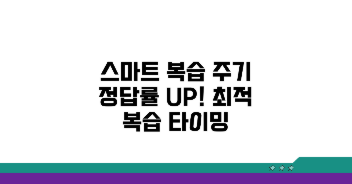 스마트한 복습 주기 설정 방법