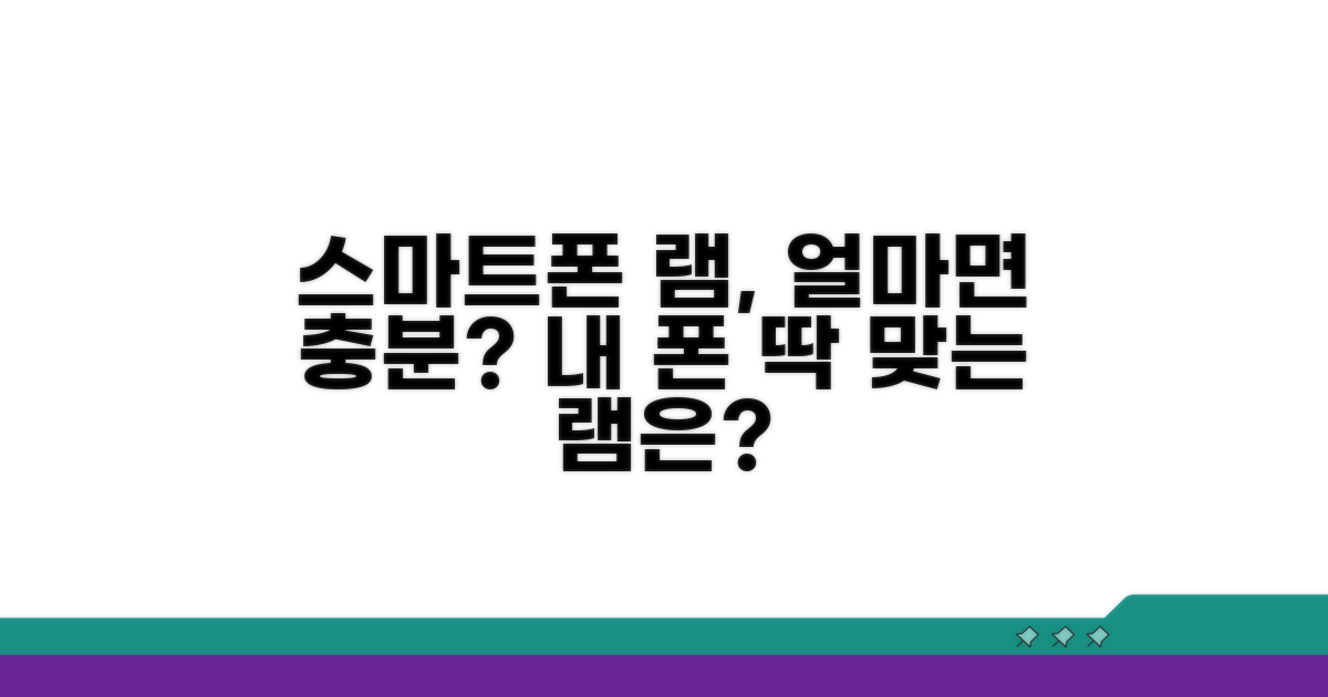내 스마트폰 램, 얼마면 충분할까?