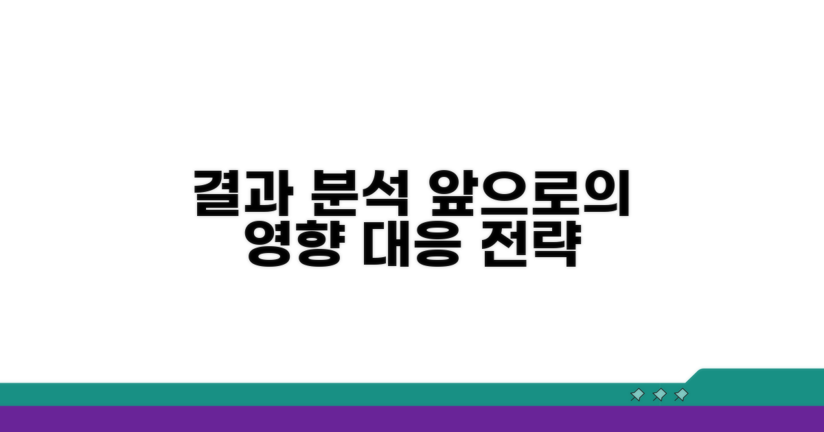 결과에 따른 향후 영향 및 대응 전략