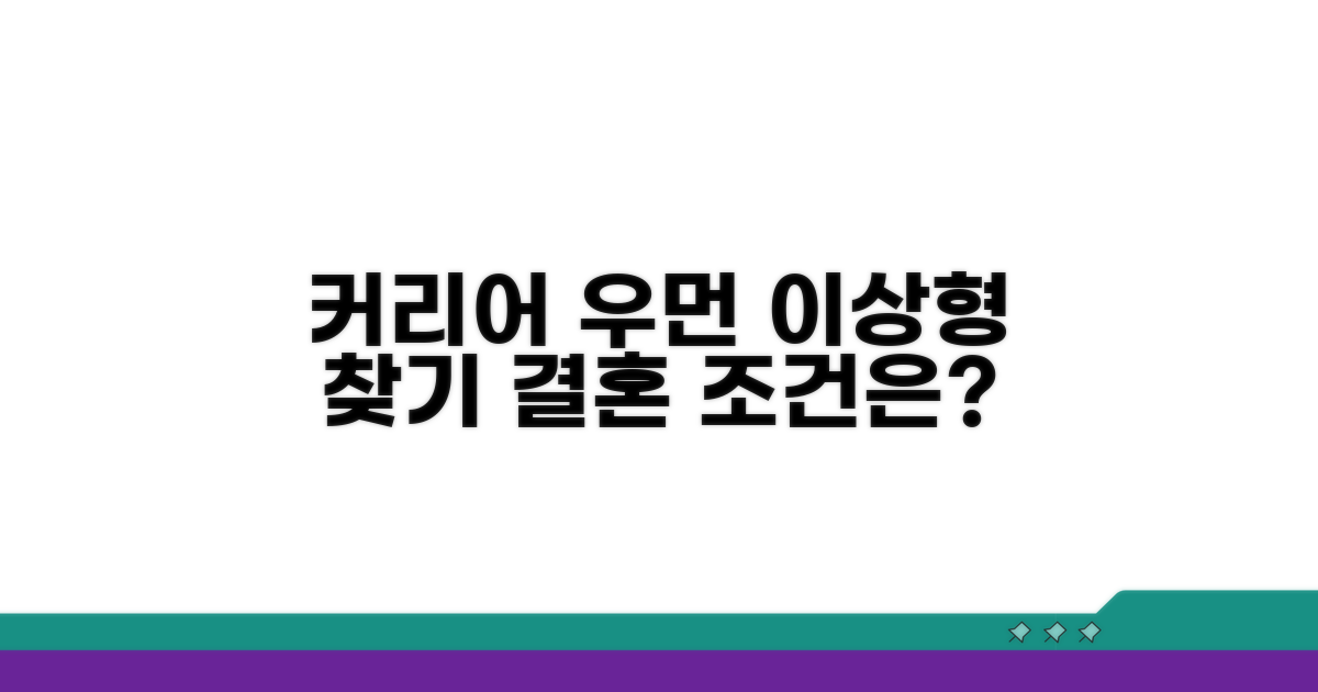 커리어 우먼, 이상적인 배우자 조건