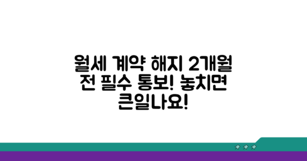 월세 계약 해지, 2개월 전 통보 필수