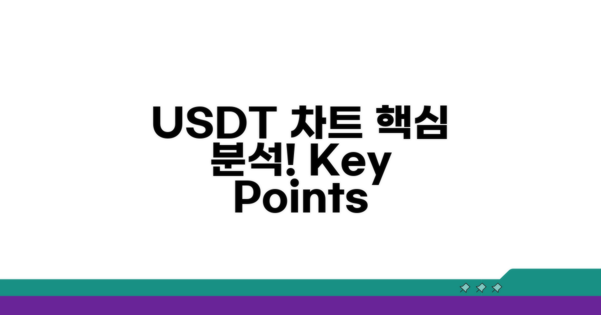 USDT 차트 분석 핵심 포인트