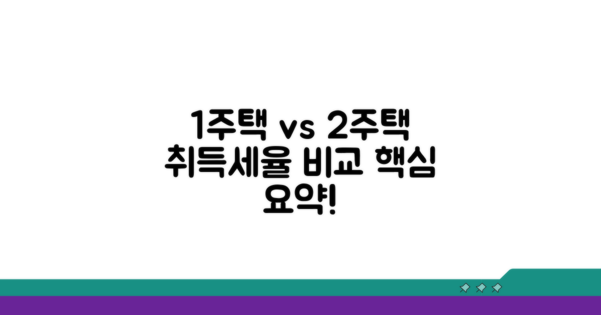 1주택 vs 2주택 취득세율 비교